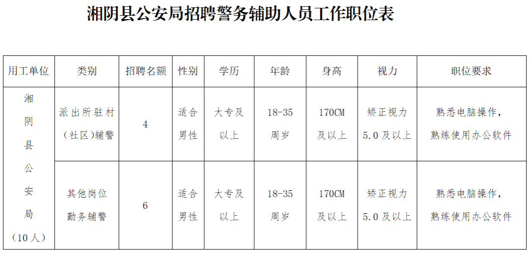 湘阴县公安局人事任命推动警务工作迈上新台阶