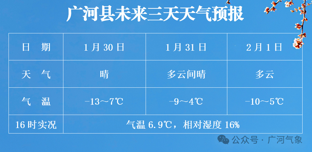 广发乡最新天气预报通知