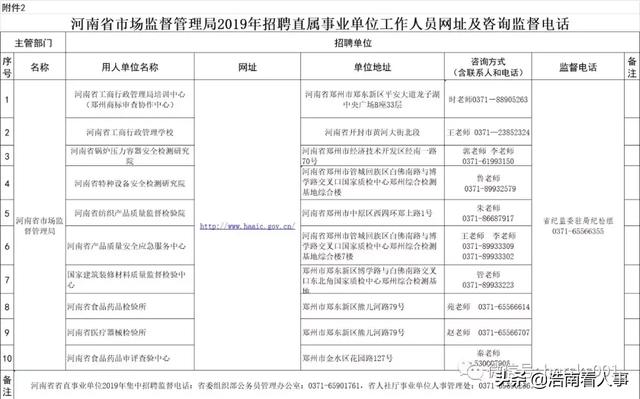 卧龙区市场监督管理局最新招聘详情解析