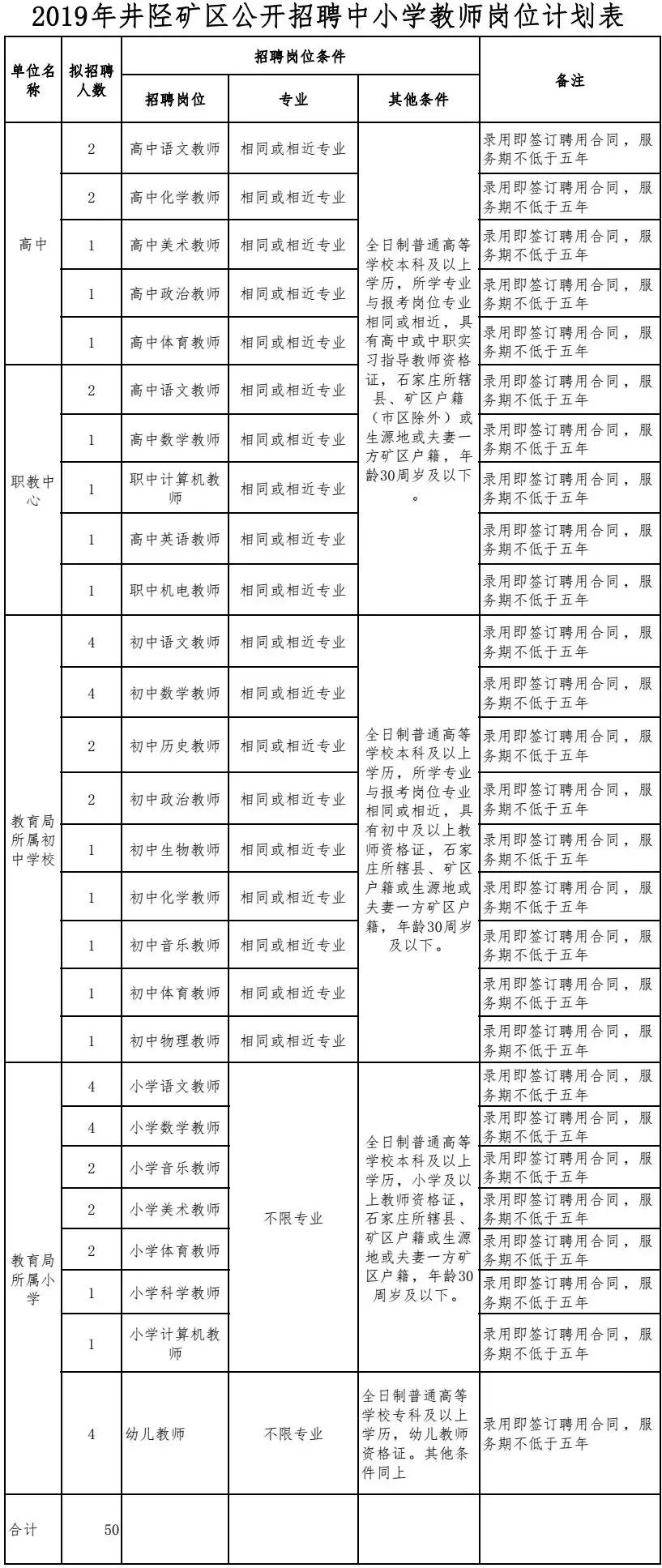 井陉县人民政府办公室最新招聘概览