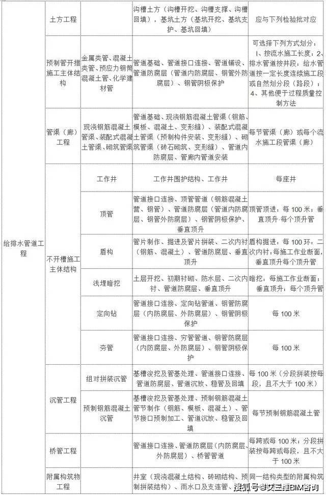 平坝县成人教育事业单位最新项目研究概况