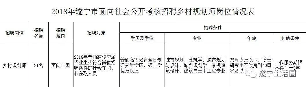 大英县市场监督管理局最新招聘信息全面解析