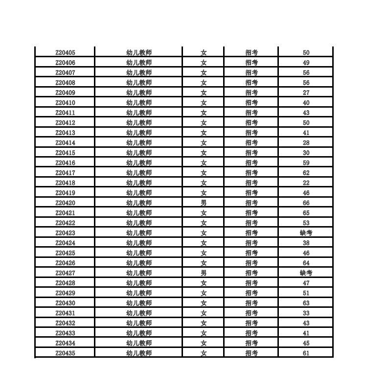 文成县教育局最新招聘细则详解