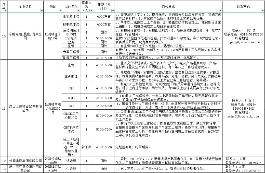 二八镇最新招聘信息汇总