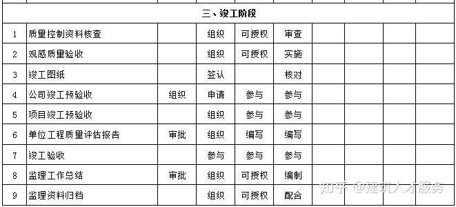 北票市级公路维护监理事业单位发展规划展望