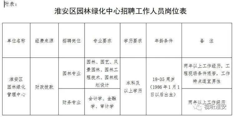 宁波市园林管理局最新招聘启事概览