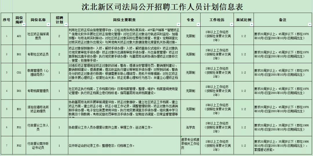 北林区司法局最新招聘详解