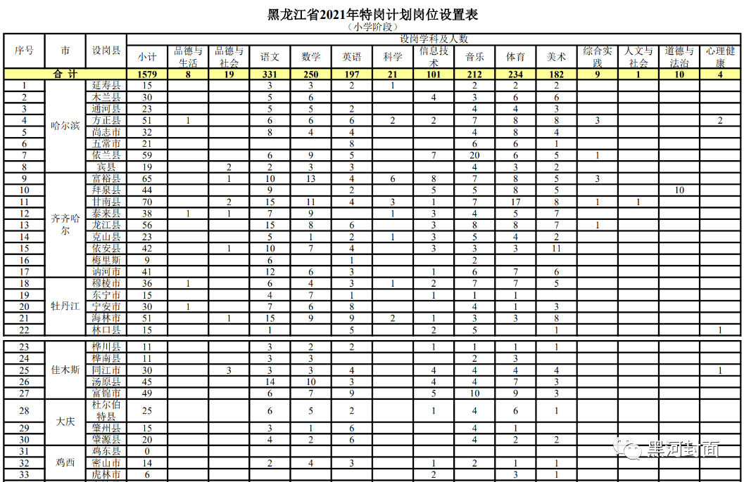 北关区成人教育事业单位招聘启事速递