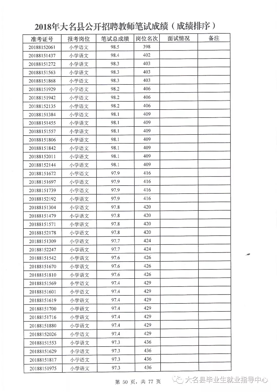 大名县统计局最新招聘信息全面解析