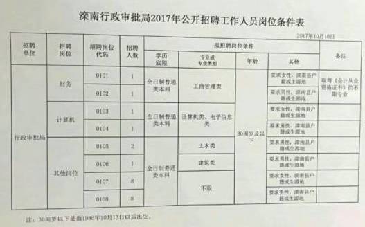 唐海县财政局最新招聘公告详解