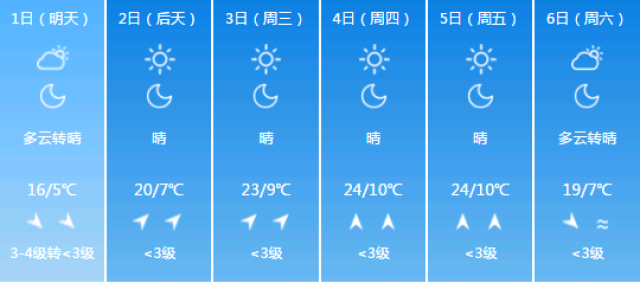 气象变化与日常生活的紧密联系，最新城乡天气预报更新通知