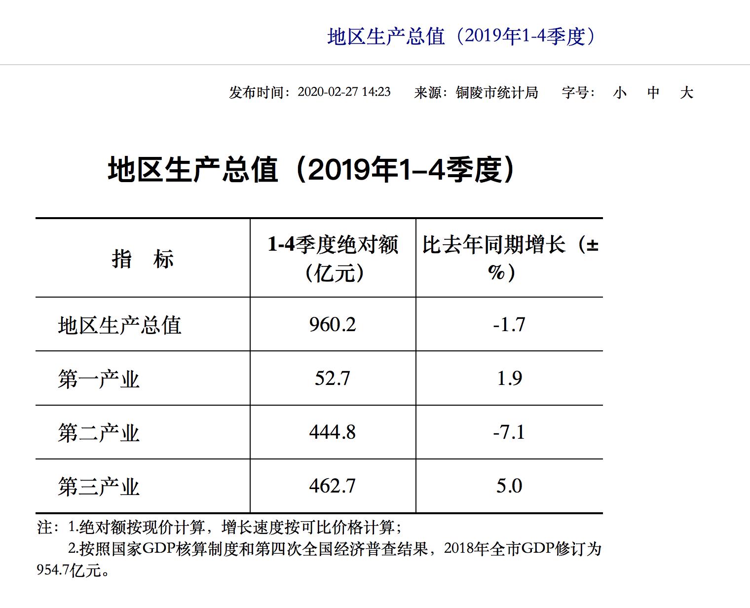 铜陵市统计局新项目，揭秘数据背后的真相