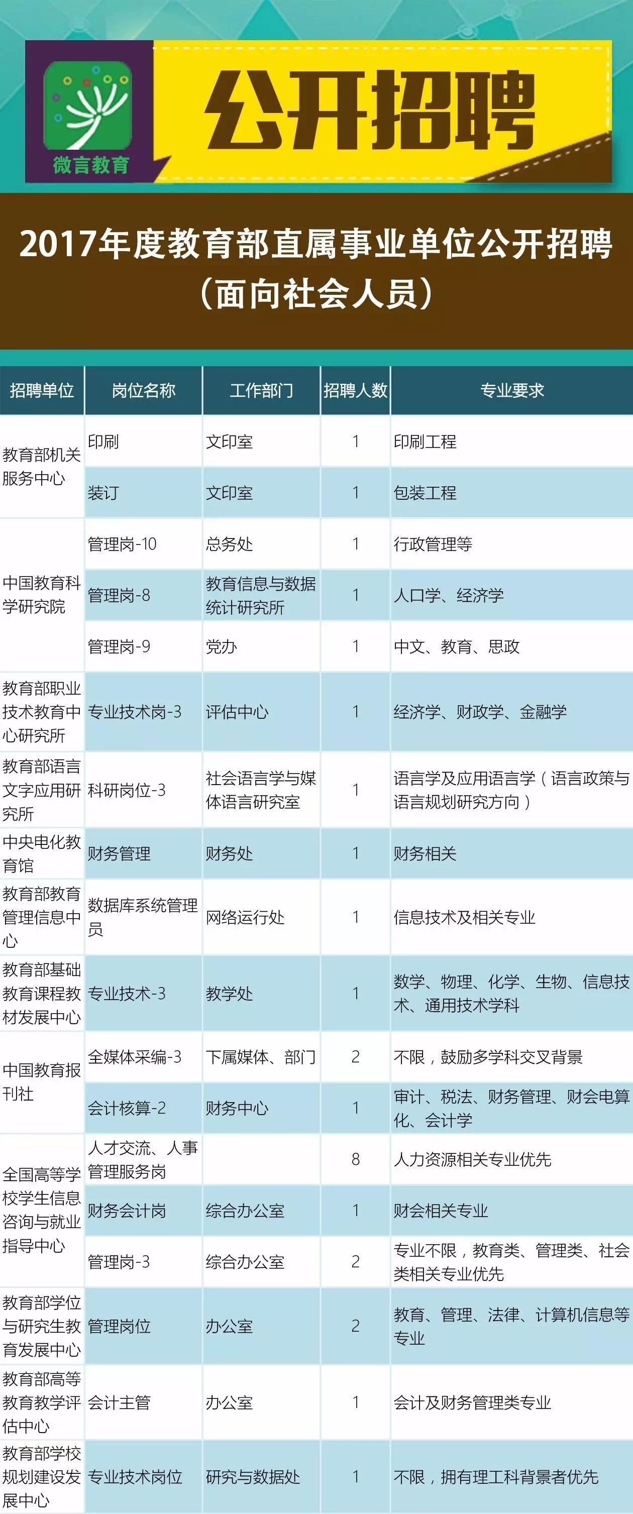 德惠市成人教育事业单位招聘启事全新发布