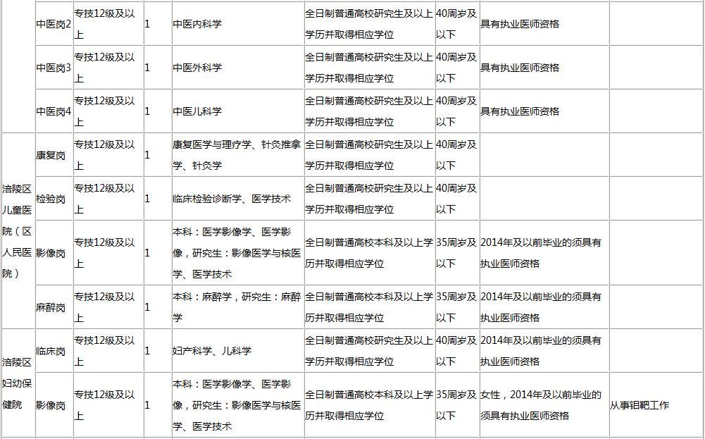 武隆县计生委最新招聘信息与职业发展探讨