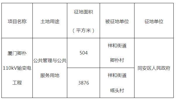 惠安县统计局最新发展规划概览