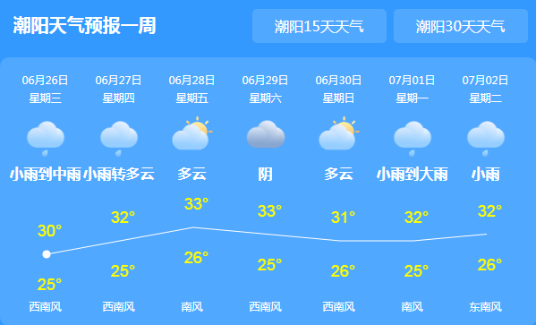 帕结天气预报更新