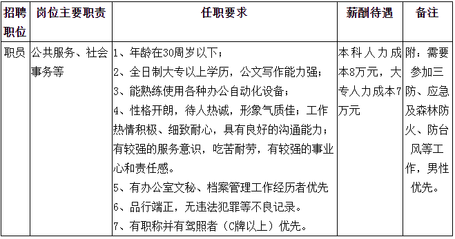 市场调查 第7页