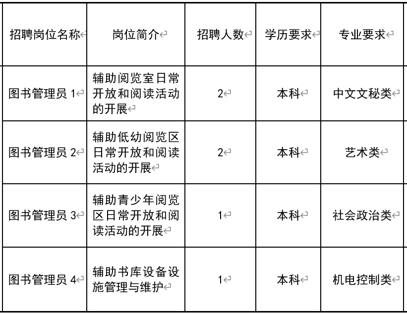 梁园区图书馆最新招聘信息与招聘细节深度解析