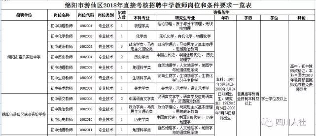 米林县公路运输管理事业单位人事任命新鲜出炉