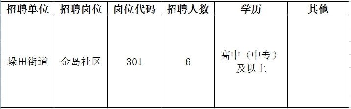 北市区成人教育事业单位招聘新信息解析与概述