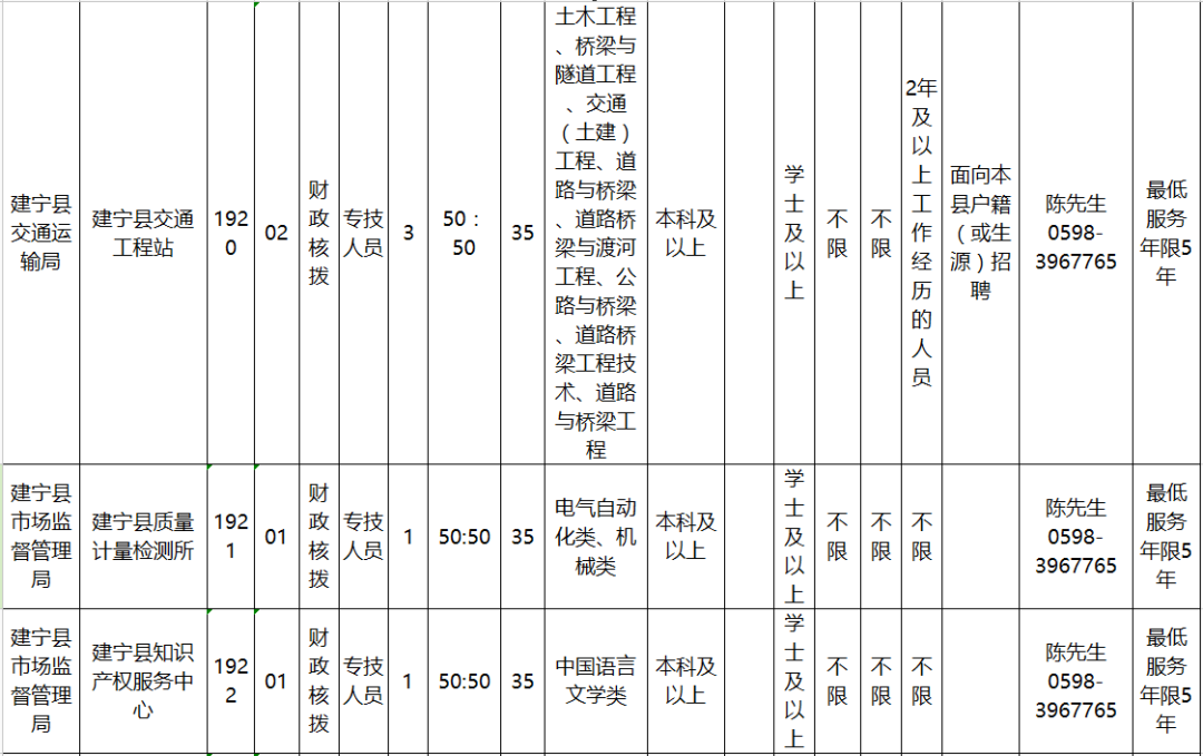 建宁县财政局最新招聘信息全面解析