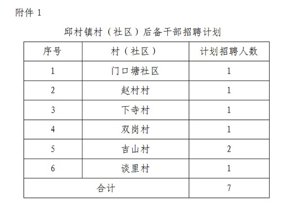 曹埂村委会最新招聘信息全面解析