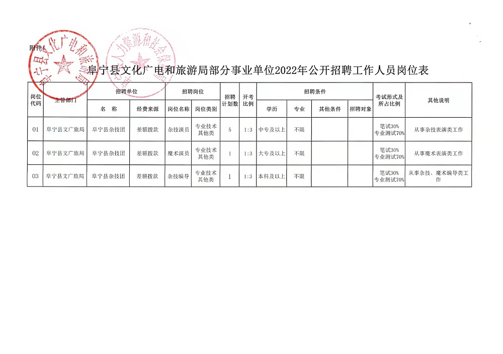 永年县自然资源和规划局招聘启事