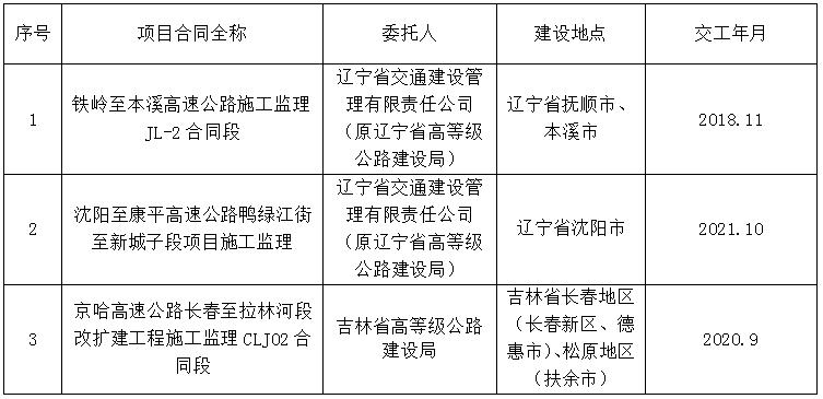 钟楼区级公路维护监理事业单位项目最新探讨