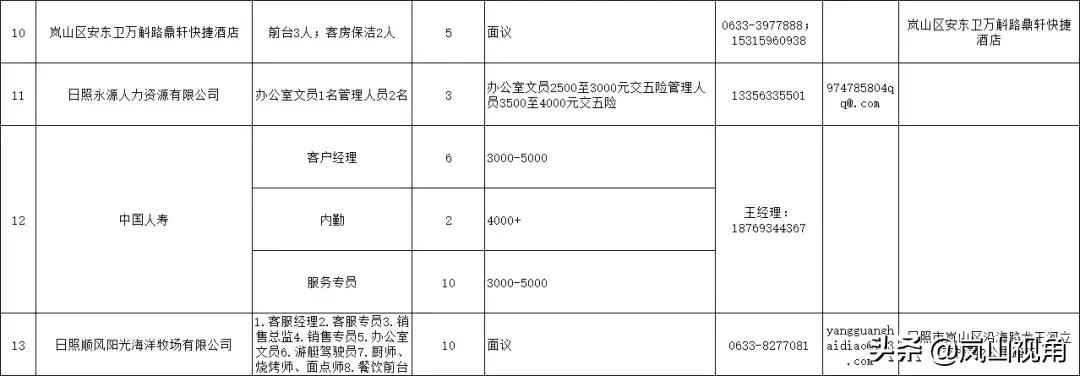 岚山区住房和城乡建设局最新招聘启事概览