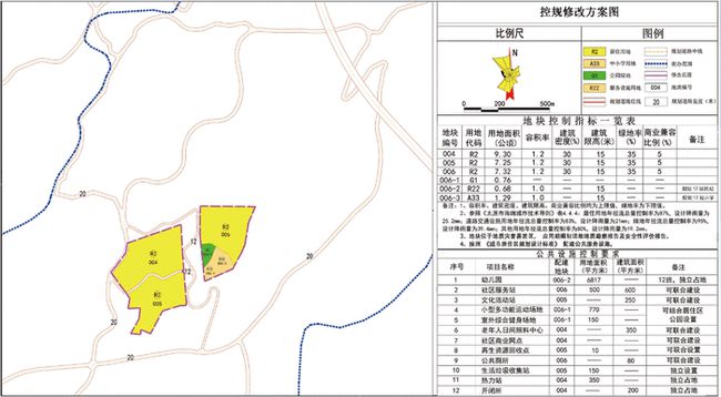 北街街道办最新发展规划，塑造未来城市新面貌蓝图