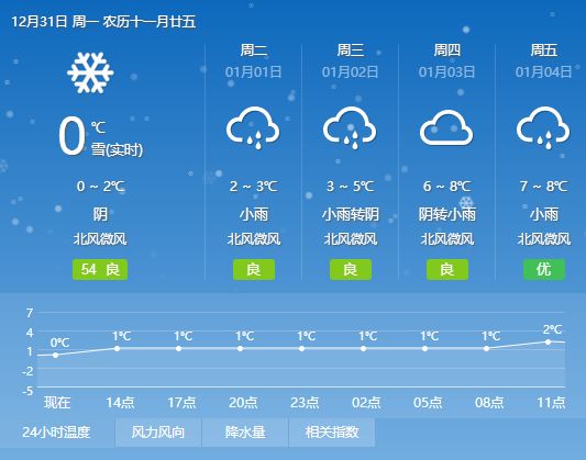 共青经营所天气预报更新