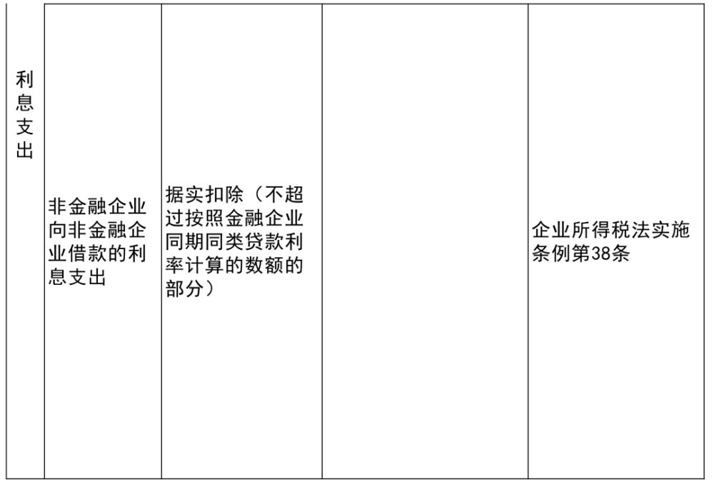 阿克陶县殡葬事业单位项目最新进展及前景展望