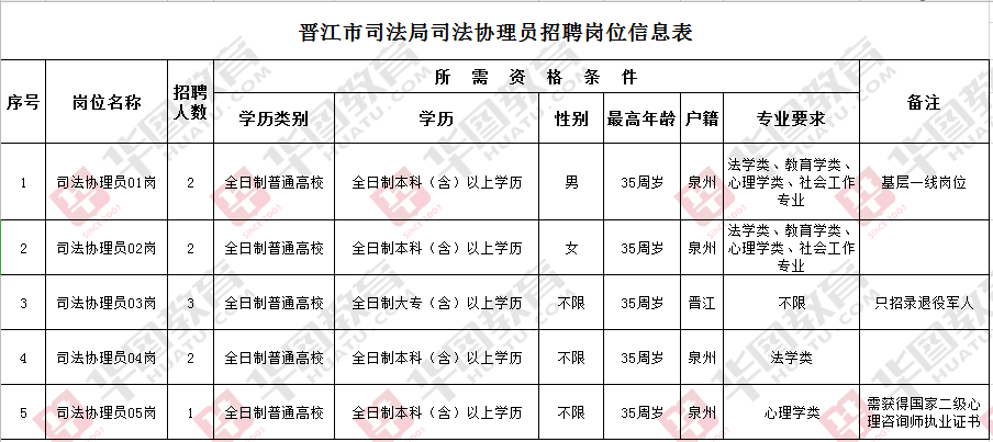 昌江区司法局最新招聘启事全面解析