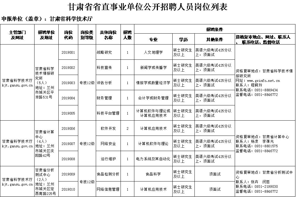 临夏县康复事业单位最新招聘公告概览