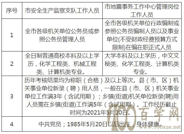 嘉黎县应急管理局最新招聘信息及相关内容深度探讨