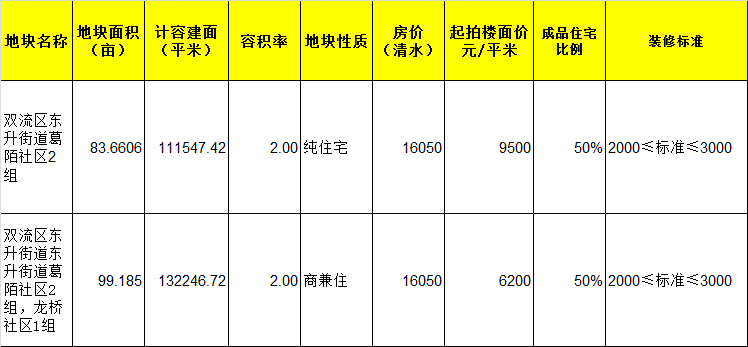 旧面下村委会最新招聘信息总览