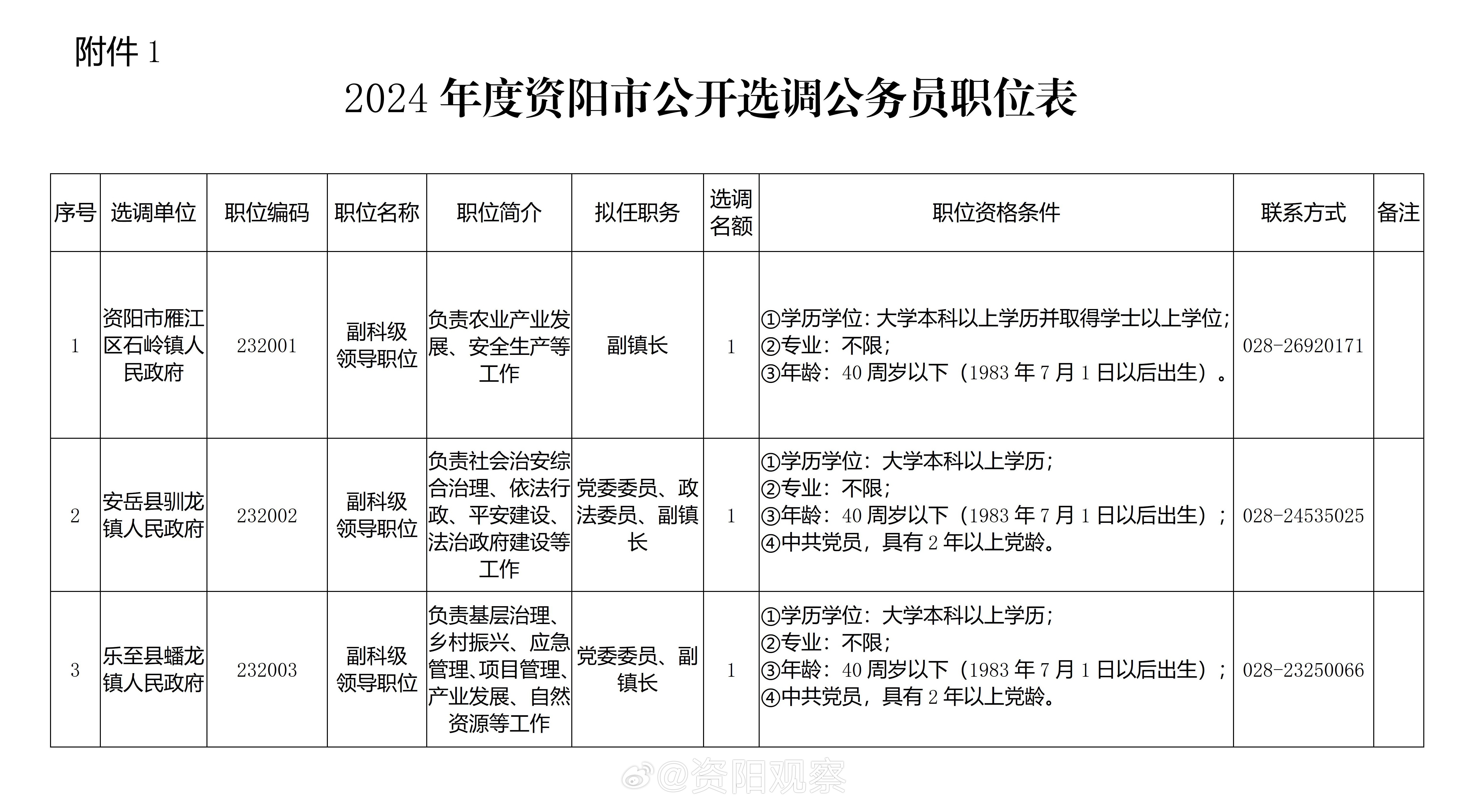 重庆市粮食局最新招聘启事概览