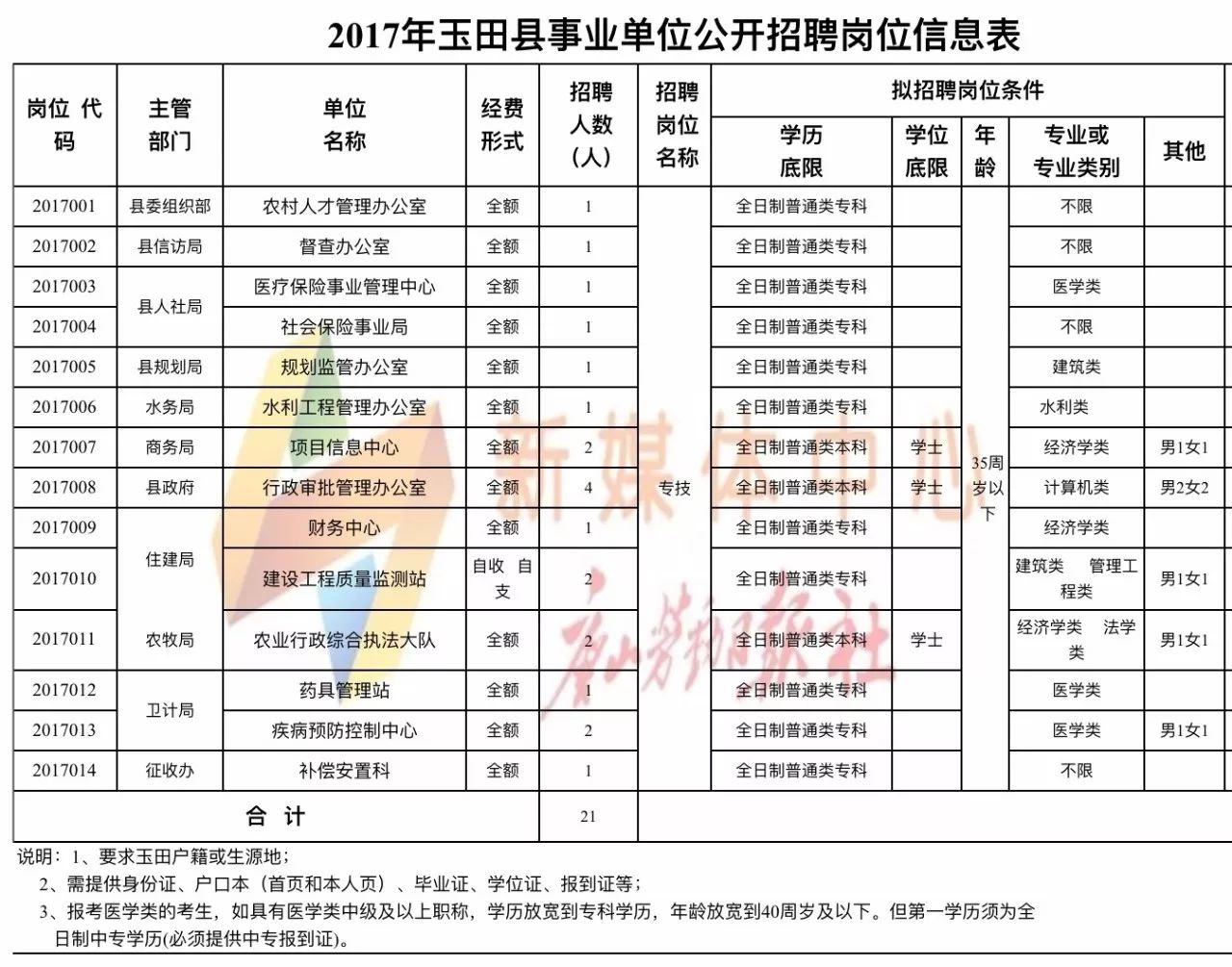 田黄镇最新招聘信息汇总