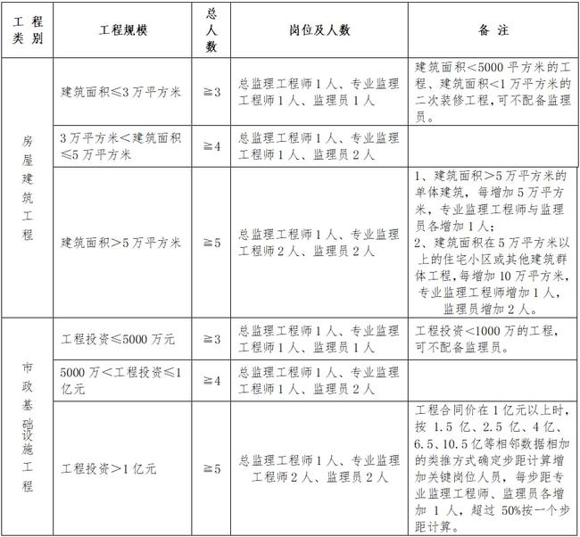 牟定县级公路维护监理事业单位人事任命动态更新