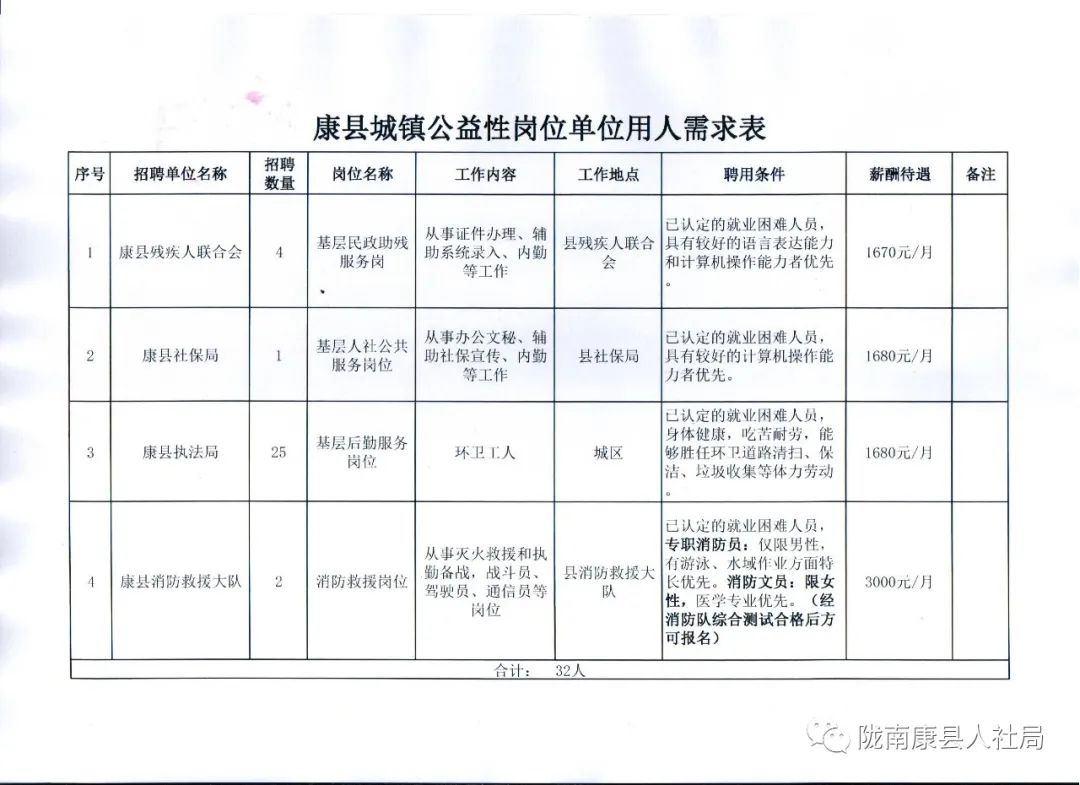 泾阳县康复事业单位未来发展规划展望