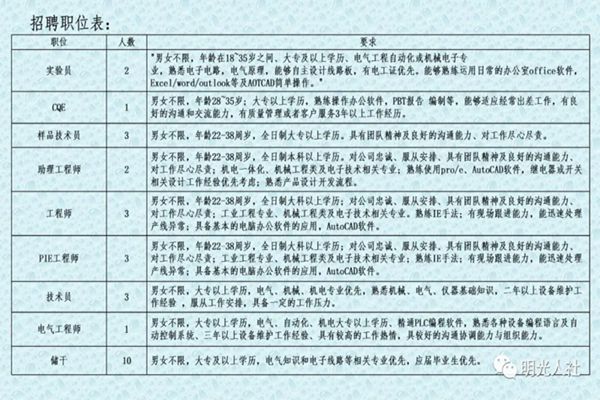 中卫市人事局最新招聘信息汇总