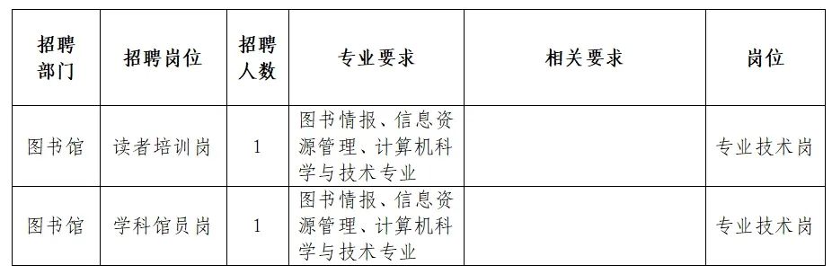 中江县图书馆最新招聘启事