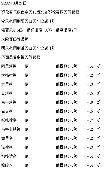 象棋镇天气预报更新通知