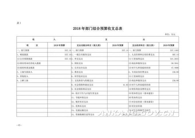 安康市安全生产监督管理局发展规划概览