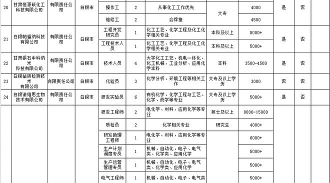 白银市人事局最新招聘信息全面解析