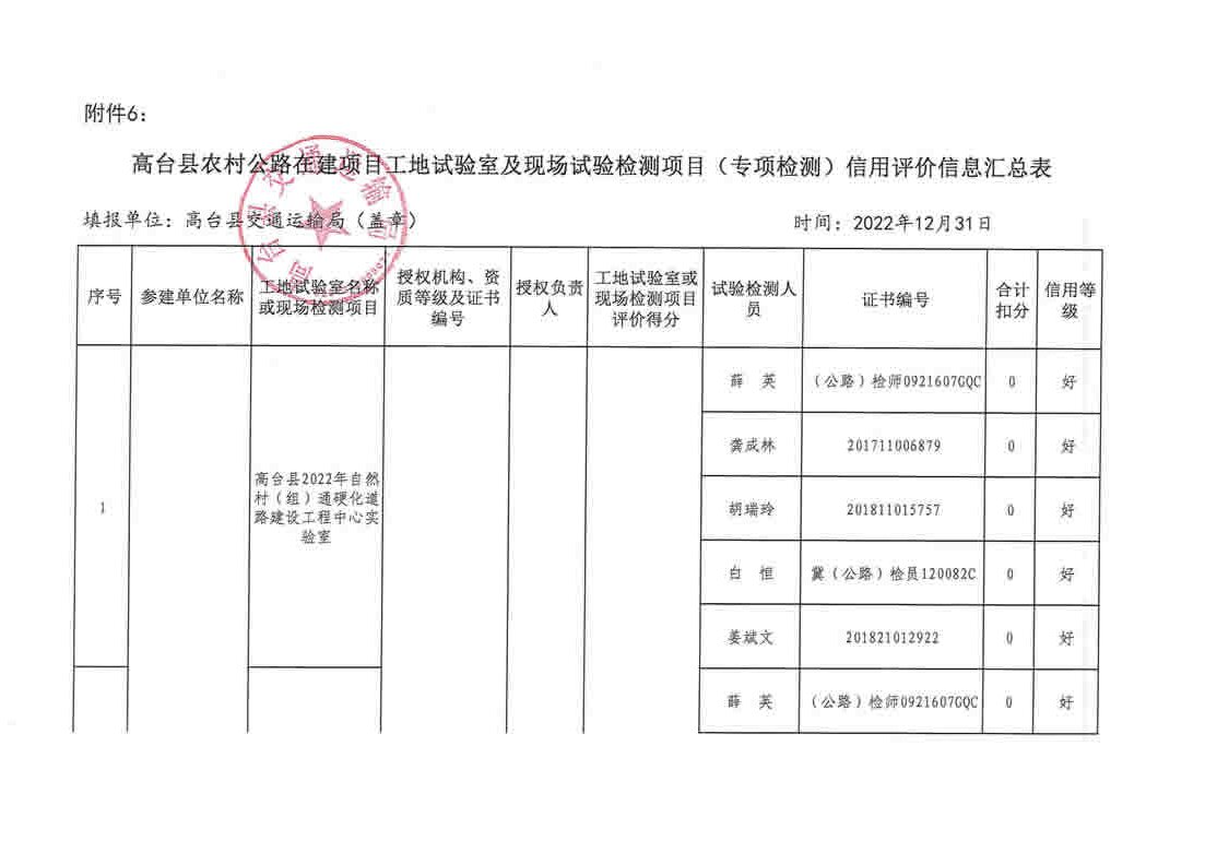 定日县级公路维护监理事业单位最新项目概览