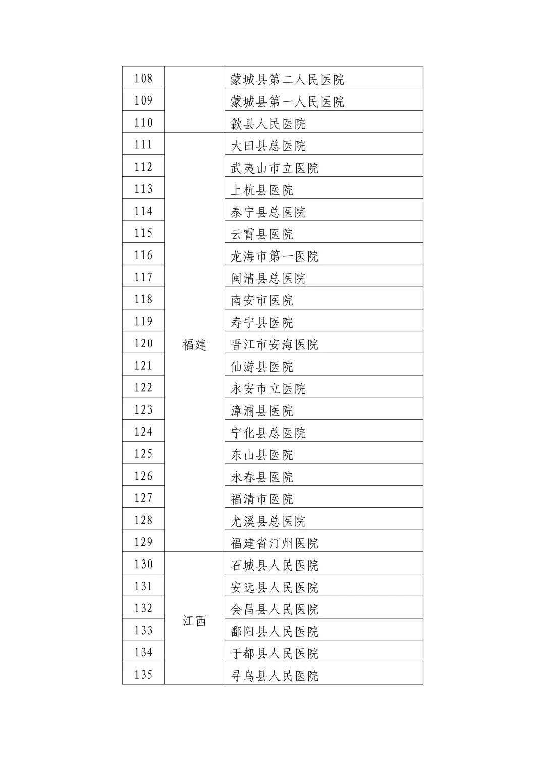 蕲春县卫生健康局人事任命助力县域卫生健康事业再升级