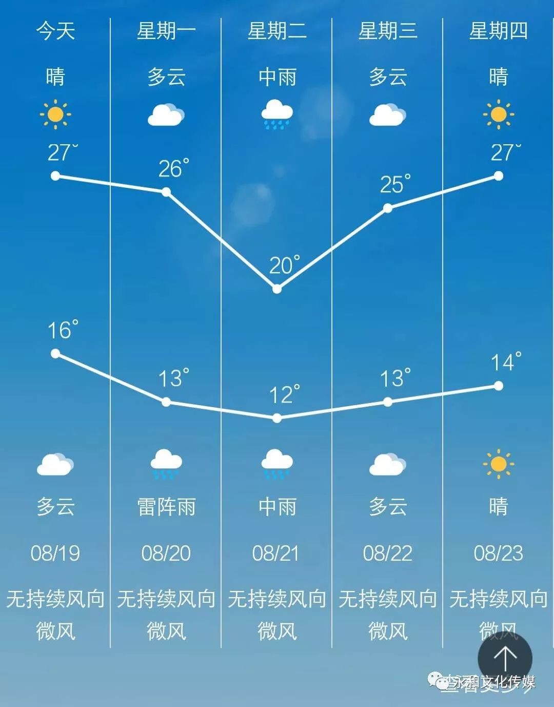 热马村天气预报更新通知