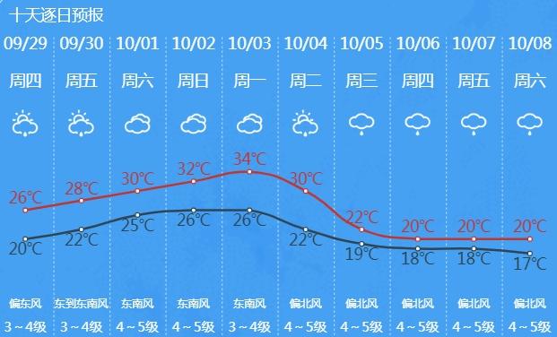 适中镇天气预报更新通知