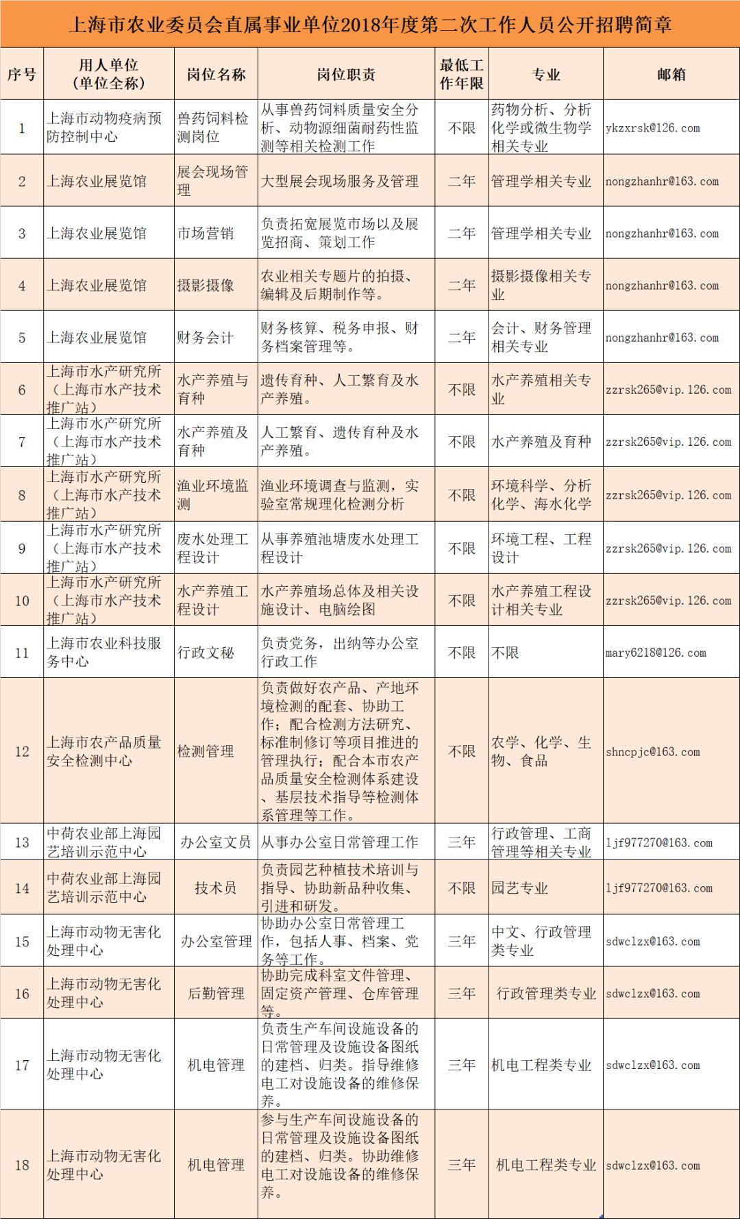 南通市农业局最新招聘启事概览